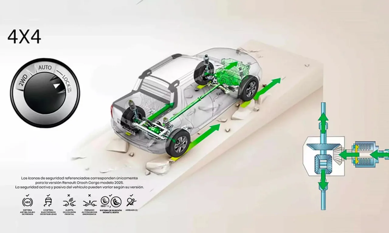 RENAULT OROCH — sistemas de seguridad